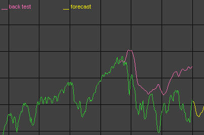 S&P-500 Forecast for the Next Week - for September 6-10, 2010